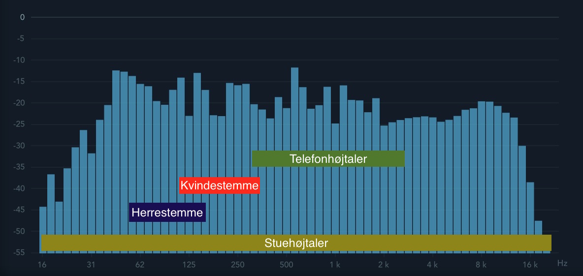 Hvorfor lyder musik dårligt i telefonen? mindmovingmusic.dk hvordan virker musik?